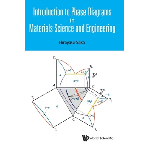 Introduction to Phase Diagrams in Materials Science & Eng